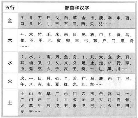 中文字 五行|五行汉字属性查询